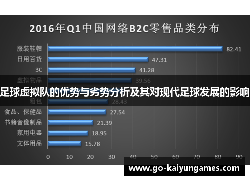 足球虚拟队的优势与劣势分析及其对现代足球发展的影响